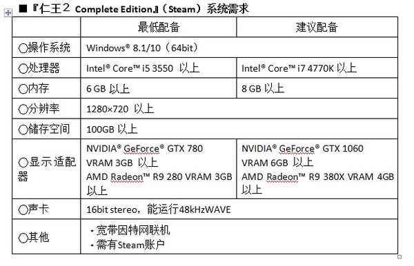 《仁王2:完全版》PC配置需求 最低i5+GTX780