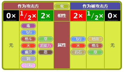 《小小精灵》精灵属性相克详述_宝可梦相克属性表
