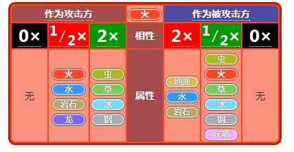 《小小精灵》精灵属性相克详述_宝可梦相克属性表