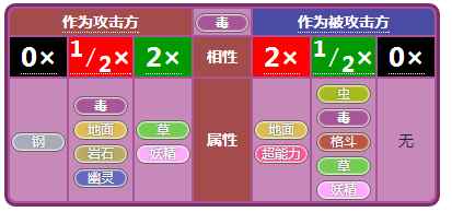 《小小精灵》精灵属性相克详述_宝可梦相克属性表