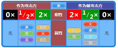 《小小精灵》精灵属性相克详述_宝可梦相克属性表