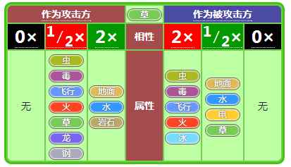 《小小精灵》精灵属性相克详述_宝可梦相克属性表