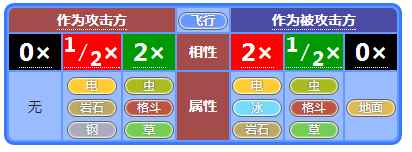 《小小精灵》精灵属性相克详述_宝可梦相克属性表