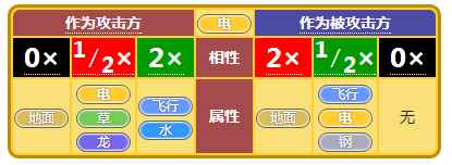 《小小精灵》精灵属性相克详述_宝可梦相克属性表