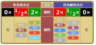 《小小精灵》精灵属性相克详述_宝可梦相克属性表
