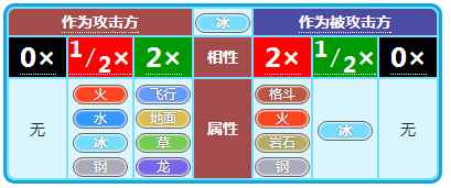 《小小精灵》精灵属性相克详述_宝可梦相克属性表