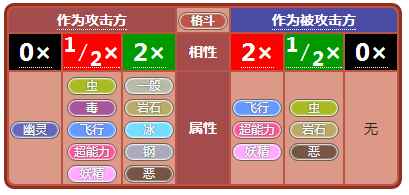 《小小精灵》精灵属性相克详述_宝可梦相克属性表