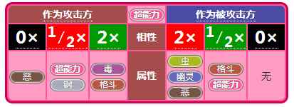 《小小精灵》精灵属性相克详述_宝可梦相克属性表