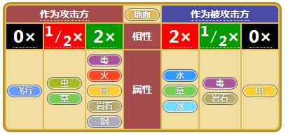 《小小精灵》精灵属性相克详述_宝可梦相克属性表
