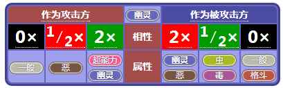 《小小精灵》精灵属性相克详述_宝可梦相克属性表
