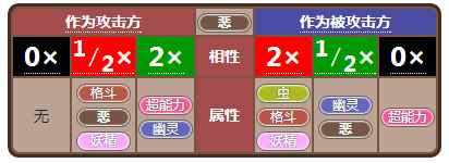 《小小精灵》精灵属性相克详述_宝可梦相克属性表