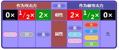 《小小精灵》精灵属性相克详述_宝可梦相克属性表
