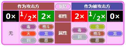 《小小精灵》精灵属性相克详述_宝可梦相克属性表