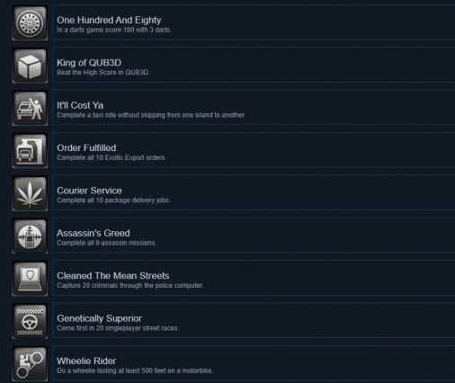 《GTA4完整版》成就有什么 游戏steam成就一览