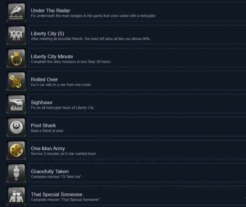 《GTA4完整版》成就有什么 游戏steam成就一览