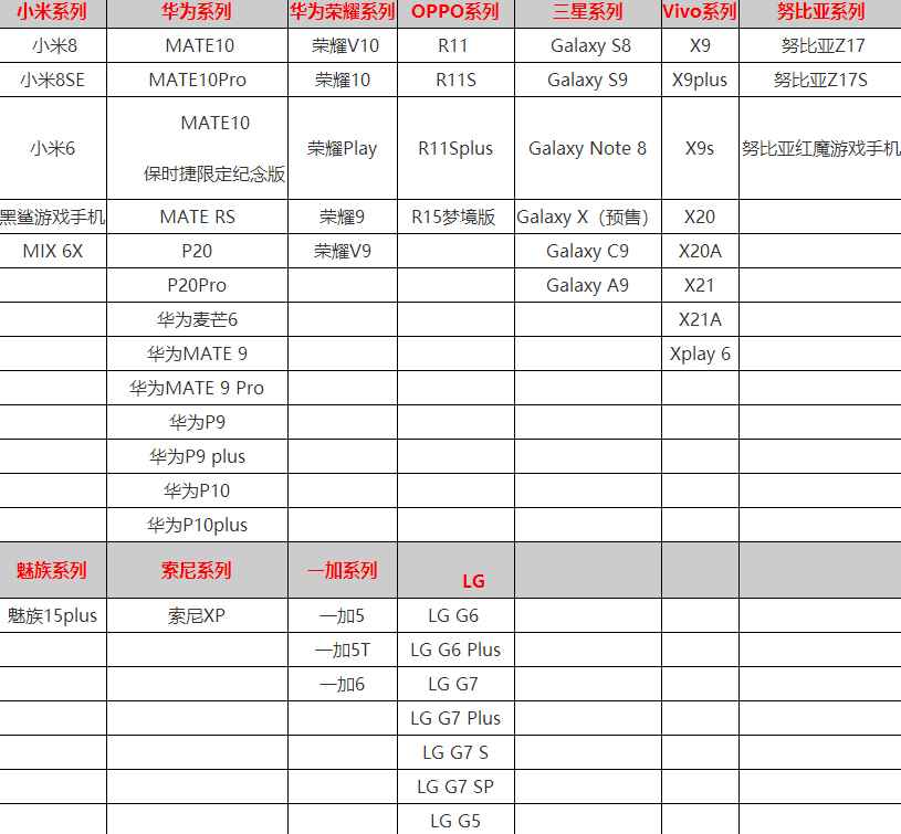 极地诡梦什么手机能玩 适配手机型号一览表