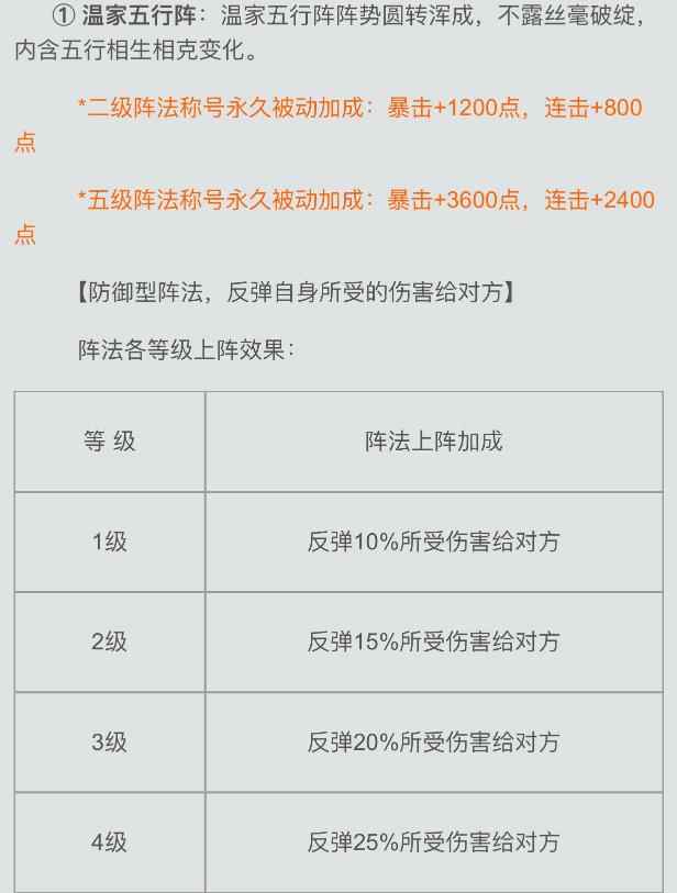 武林英雄传反伤反噬流进阶攻略