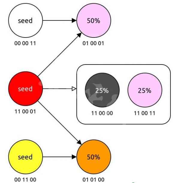 集合啦动物森友会百合怎么获得_集合啦动物森友会