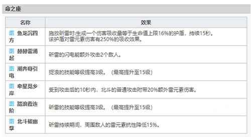 原神北斗值得培养吗?_原神为什么都嫌弃安柏