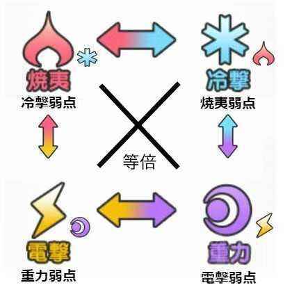 爱丽丝机甲4大属性克制是什么样的?属性克制关系详解_使命召唤ol爱丽丝属性