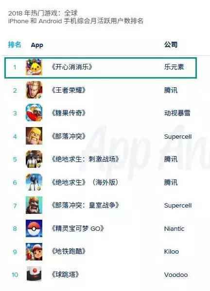 玩家见面会还能怎么玩?这是《开心消消乐》和OPPO给出的答卷_开心消消消