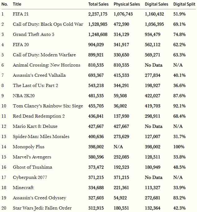 2020年英国游戏销量TOP20_英国汽车销量