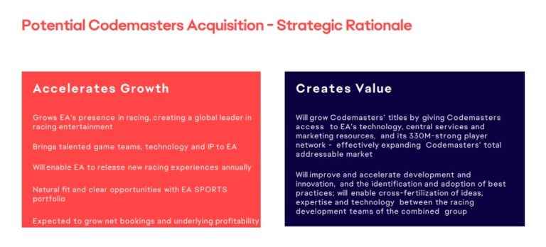 EA收购Codemasters_psv竞速游戏