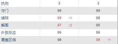 实况足球手游:阿利松和德赫亚谁更强?英超进攻型门之间的PK!_实况足球2020手游门将