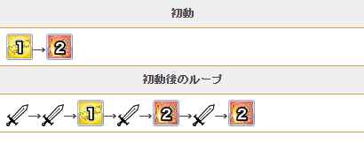 《公主连结》日服6月新角色祈梨技能效果介绍