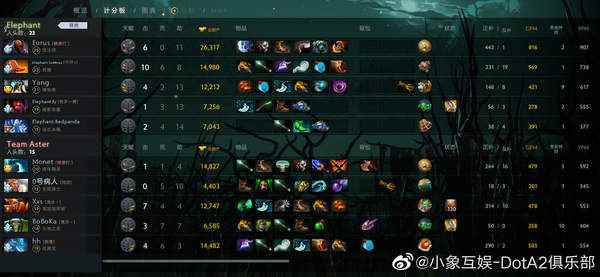 中国《DOTA2》职业杯S2落幕_小象分期