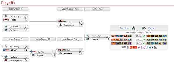 中国《DOTA2》职业杯S2落幕_小象分期