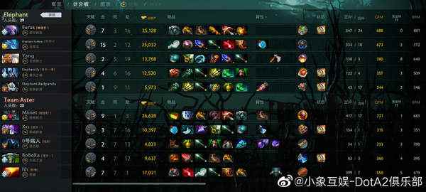 中国《DOTA2》职业杯S2落幕_小象分期