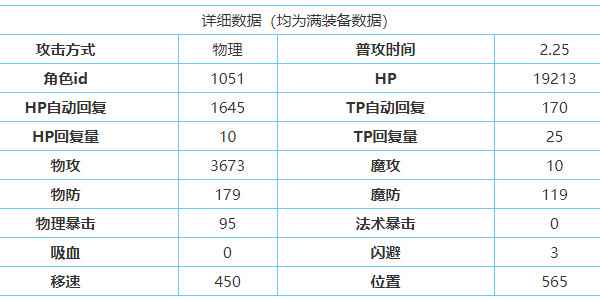 公主连接宵浜深月攻略