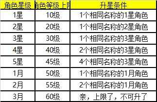 《真心英雄》角色系统详解_真心英雄原版