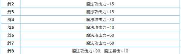 公主连接柊杏奈攻略