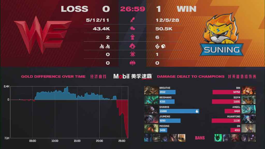 LPL季后赛每日综述:雄狮之势_直落两局