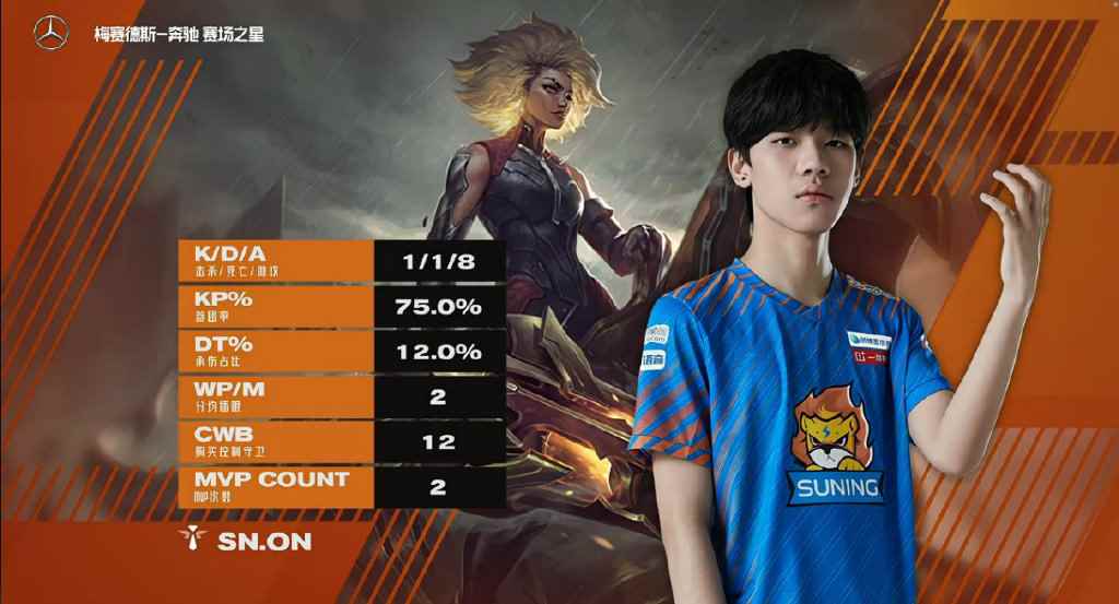 LPL季后赛每日综述:雄狮之势_直落两局