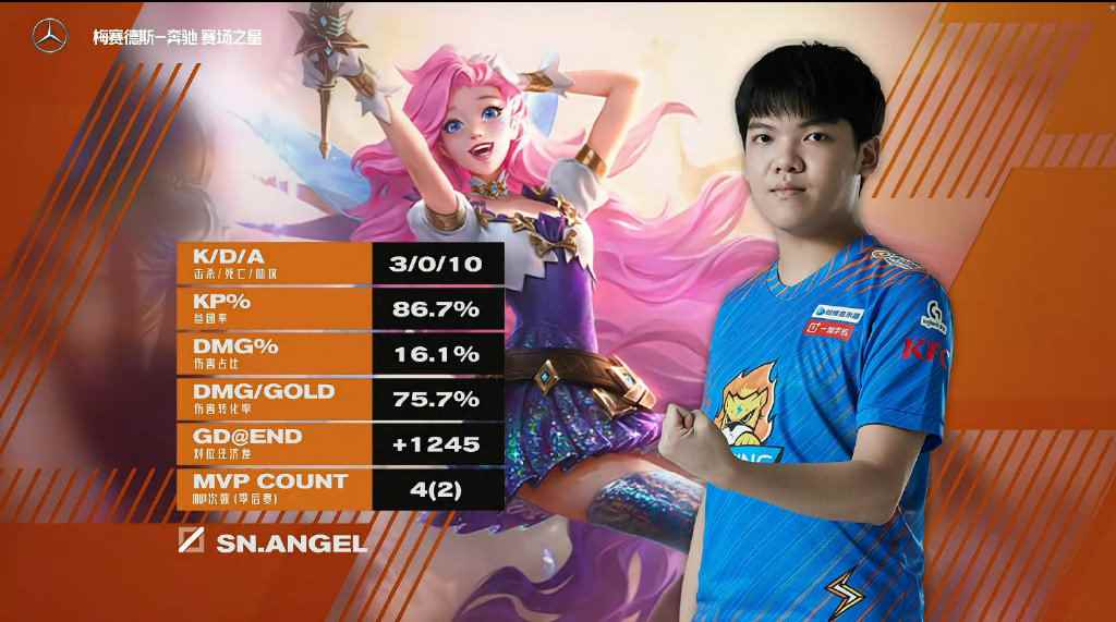 LPL季后赛每日综述:雄狮之势_直落两局