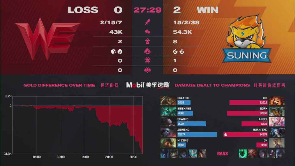 LPL季后赛每日综述:雄狮之势_直落两局