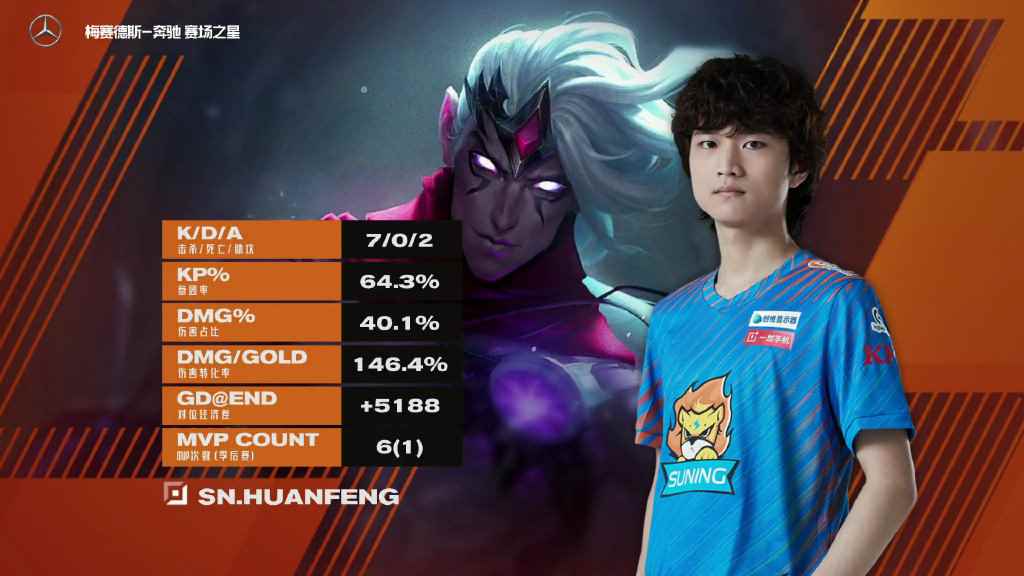 LPL季后赛每日综述:雄狮之势_直落两局