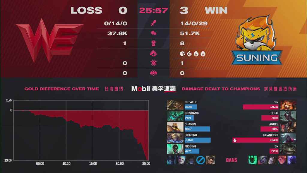 LPL季后赛每日综述:雄狮之势_直落两局