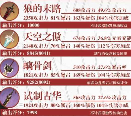 原神迪卢克4星武器推荐分享_仁王武器推荐