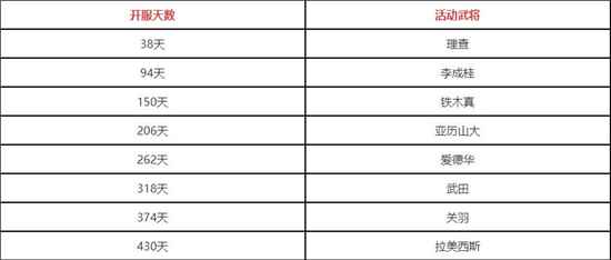 万国觉醒同符合契玩法活动怎么样