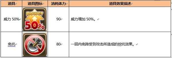 《真心英雄》道具介绍