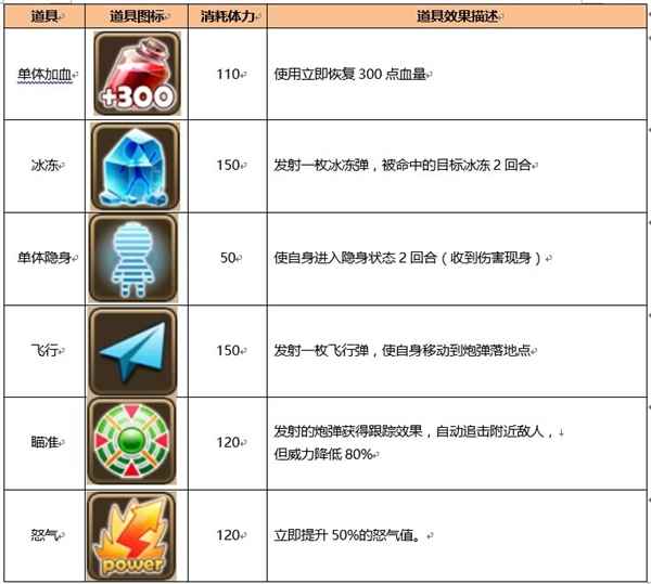 《真心英雄》道具介绍