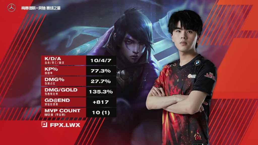 LPL马踏千军精彩绝伦，FPX韧性十足 3：1 击败JDG！