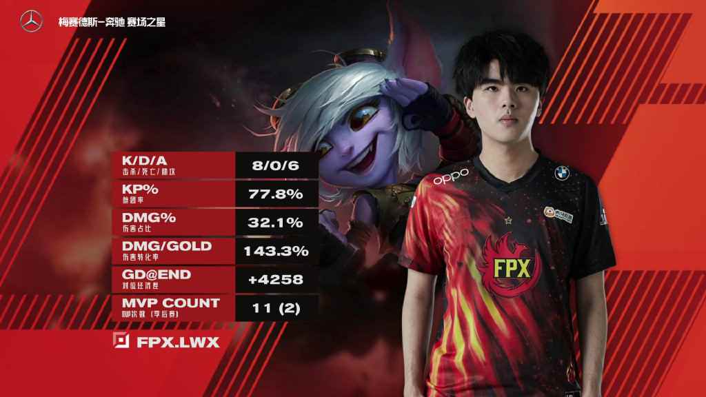 LPL马踏千军精彩绝伦，FPX韧性十足 3：1 击败JDG！