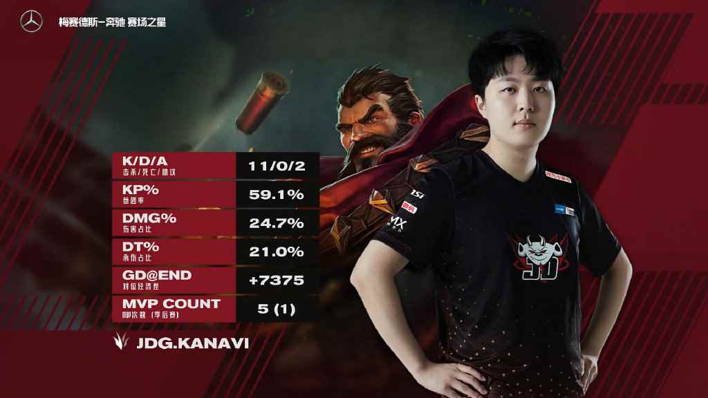 LPL马踏千军精彩绝伦，FPX韧性十足 3：1 击败JDG！