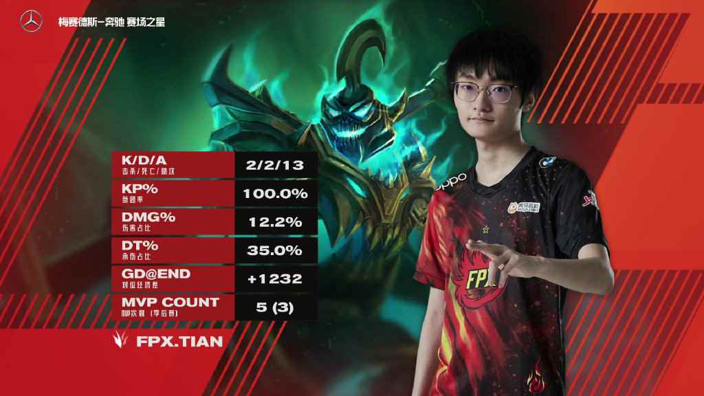 LPL马踏千军精彩绝伦，FPX韧性十足 3：1 击败JDG！