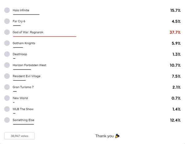 IGN盘点2021年有望发售大作《战神》续作备受期待